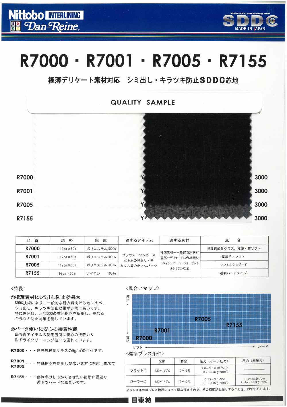 R7001 兼容超薄精緻材料 SDDC 襯布，防止污漬和閃光 超薄柔軟 11D 日東紡績