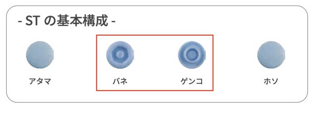 ST-30-B/C サンテナック ST30 バネ/ゲンコ SET[四合扣和氣眼扣] KAJITECH