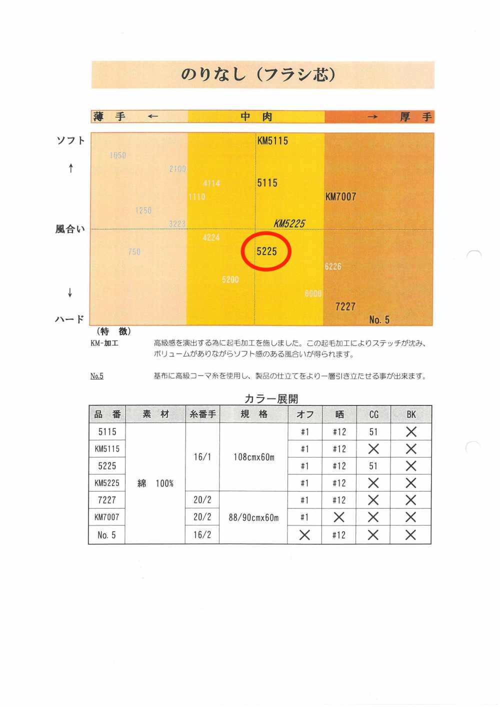 5225-OUTLET 襯衫用非粘合襯[襯布] 唐人形