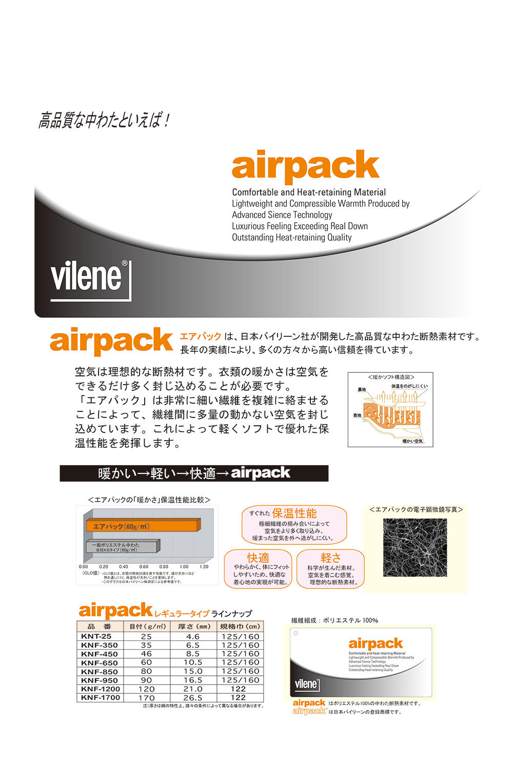 KNF1700 中間棉墊料氣袋170g[襯布] vilene（日本Vilene林）
