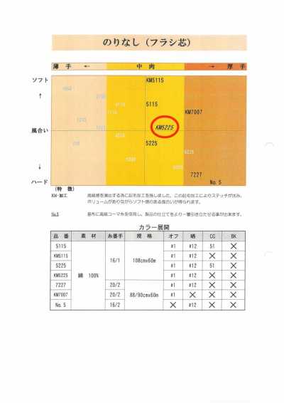 KM5225 襯衫用非黏合襯布