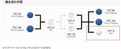 PZ-7 D 樹脂扣件PLASMA７下部零件底釘