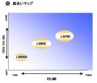 LG500 Thermofix ® [新常態] LG 系列襯衫領粘合襯[襯布] 東海Thermo（Thermo） 更多照片