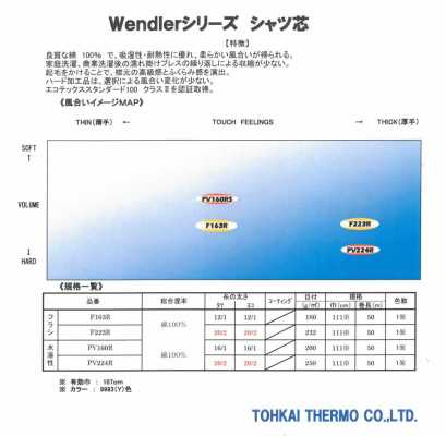 PV160R 襯衫襯布（水溶性）