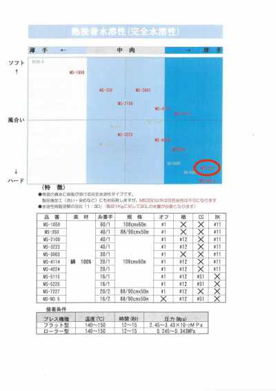MS-7227 襯衫用水溶性襯布