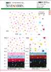 88611 SEVENBERRY® 20S斜紋 多彩隨機圓點&星星
