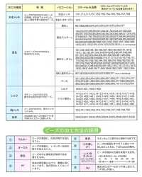 MD 丸大珠[雜貨等] TOHO BEADS 更多照片