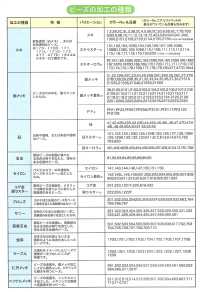 MS 圓形小珠子[雜貨等] TOHO BEADS 更多照片