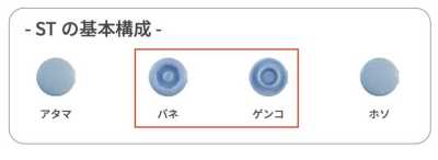 ST-30-B/C Santenac ST30 彈簧/子扣 套裝