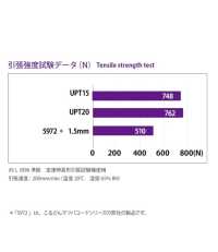 UPT15 高強度聚乙烯繩 1.5MM[緞帶、帶、繩子] Cordon 更多照片