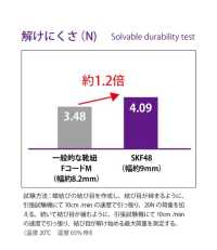 SKF48 滑板繩 9MM[緞帶、帶、繩子] Cordon 更多照片
