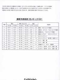 FKB02 富士金梅 棉2號帆布 坯布[布料] 富士金梅 更多照片