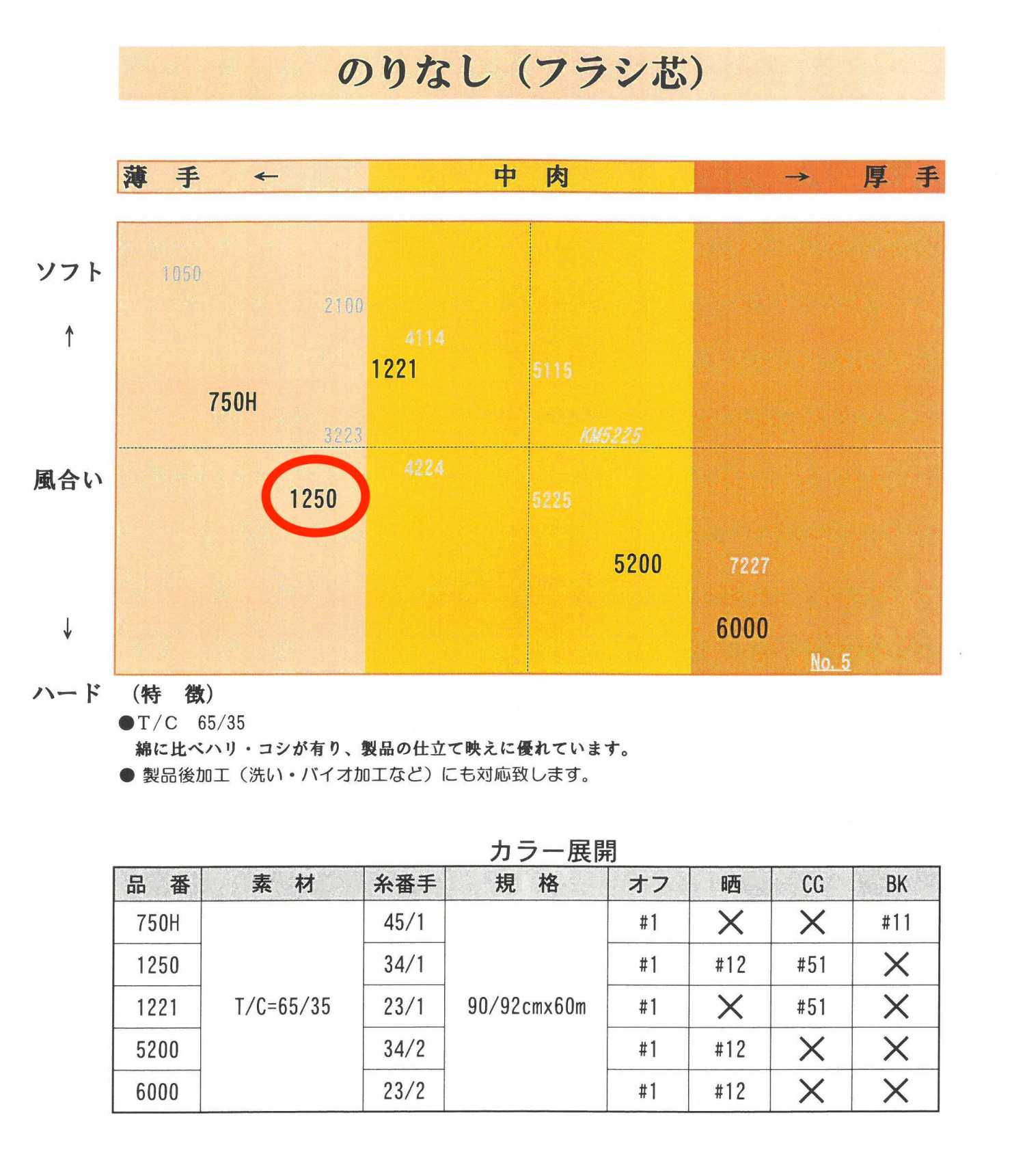 ApparelX 上有 1250 張產品圖片